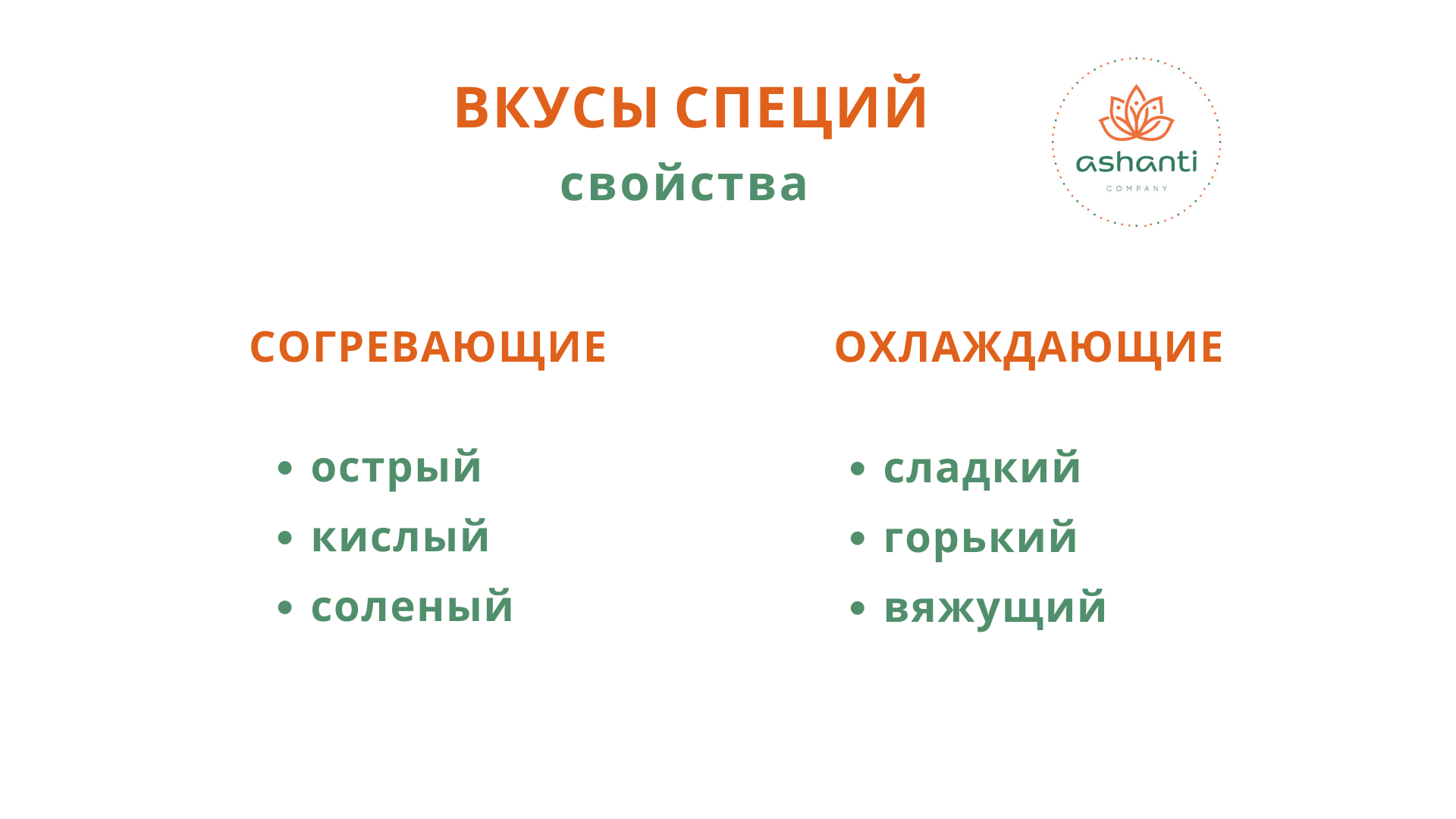 Все о специях и приправах: что для чего?