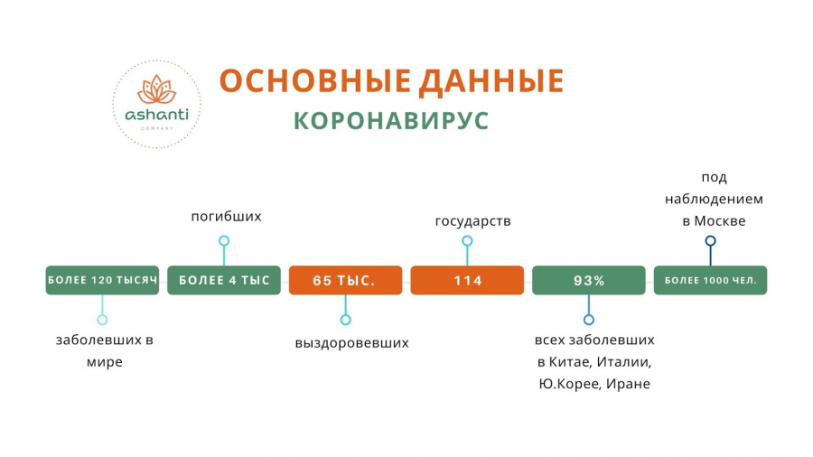 Коронавирусная инфекция COVID-19