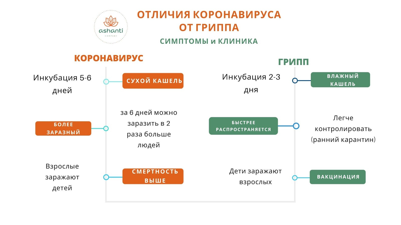 Коронавирусная инфекция COVID-19