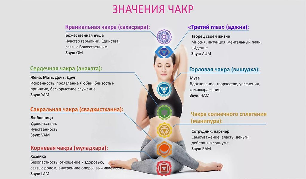 Третья чакра: Манипура