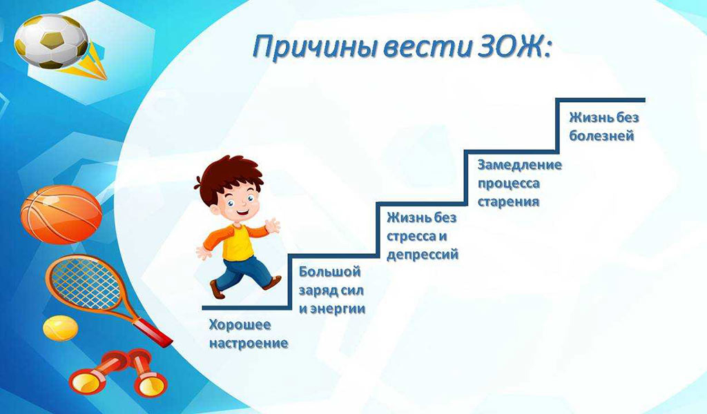Как начать вести здоровый образ жизни