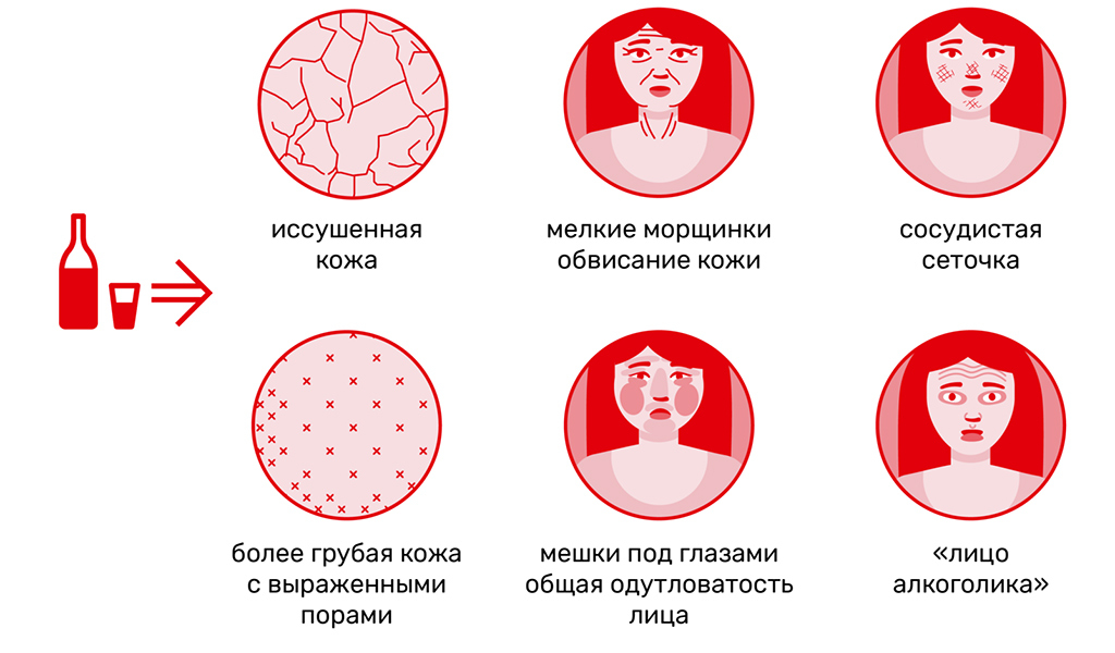 Вред пива